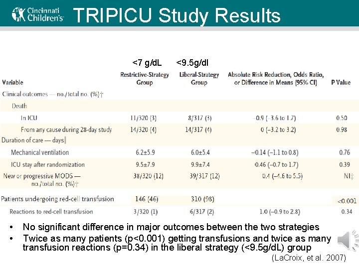 TRIPICU Study Results <7 g/d. L • • <9. 5 g/dl No significant difference