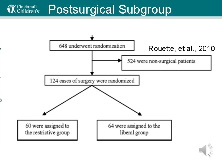 Postsurgical Subgroup Rouette, et al. , 2010 