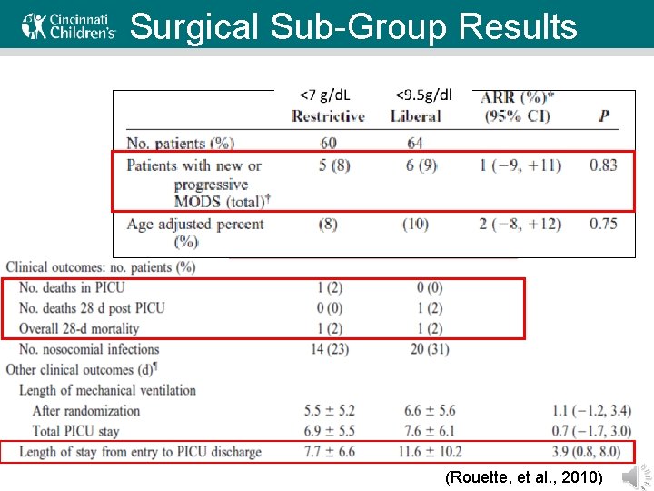 Surgical Sub-Group Results (Rouette, et al. , 2010) 