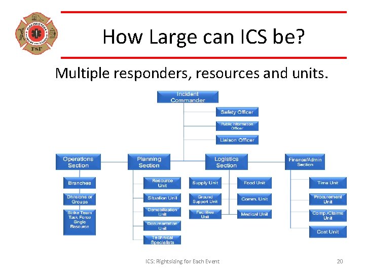 How Large can ICS be? Multiple responders, resources and units. ICS: Rightsizing for Each