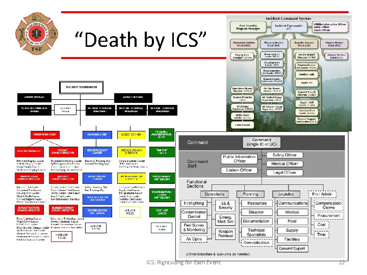 “Death by ICS” ICS: Rightsizing for Each Event 22 