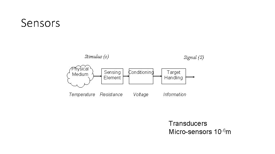 Sensors Stimulus (s) Physical Medium Temperature Signal (S) Sensing Element Conditioning Target Handling Resistance