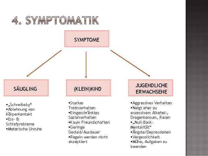 SYMPTOME SÄUGLING §„Schreibaby“ §Ablehnung von Körperkontakt §Ess- & Schlafprobleme §Motorische Unruhe (KLEIN)KIND §Starkes Trotzverhalten