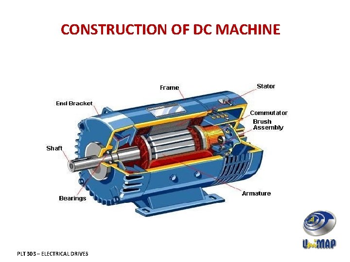 CONSTRUCTION OF DC MACHINE PLT 303 – ELECTRICAL DRIVES 