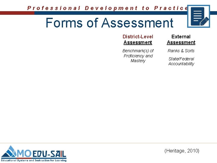 Professional Development to Practice Forms of Assessment District-Level Assessment External Assessment Benchmark(s) of Proficiency