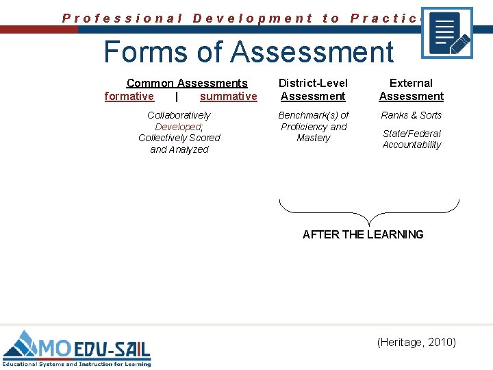 Professional Development to Practice Forms of Assessment Common Assessments formative | summative District-Level Assessment