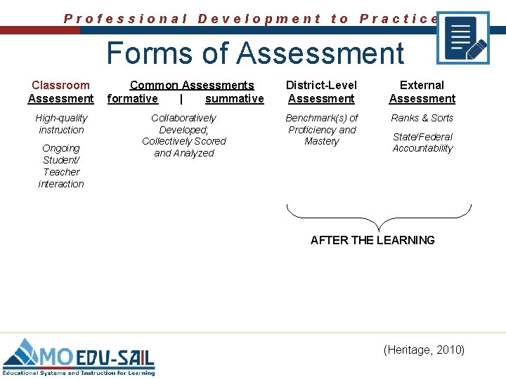 Professional Development to Practice Forms of Assessment Classroom Assessment Common Assessments formative | summative