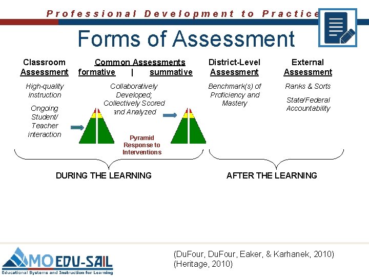 Professional Development to Practice Forms of Assessment Classroom Assessment Common Assessments formative | summative