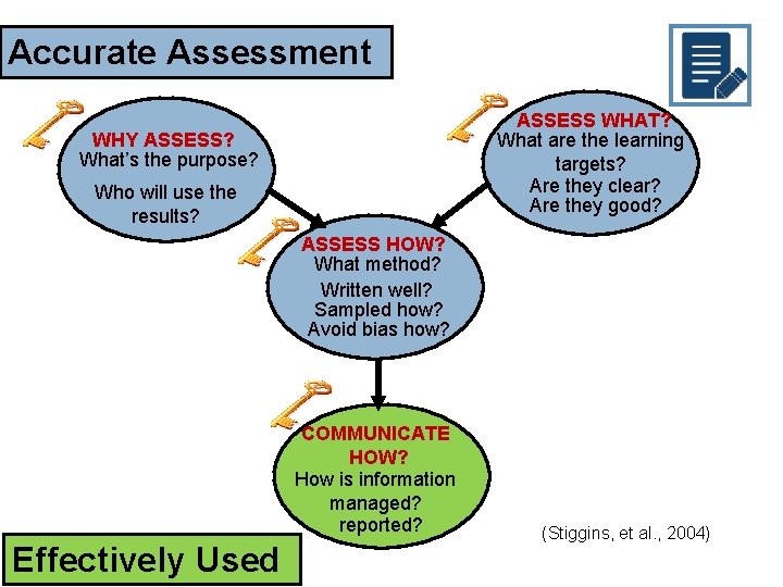 Accurate Assessment ASSESS WHAT? What are the learning targets? Are they clear? Are they