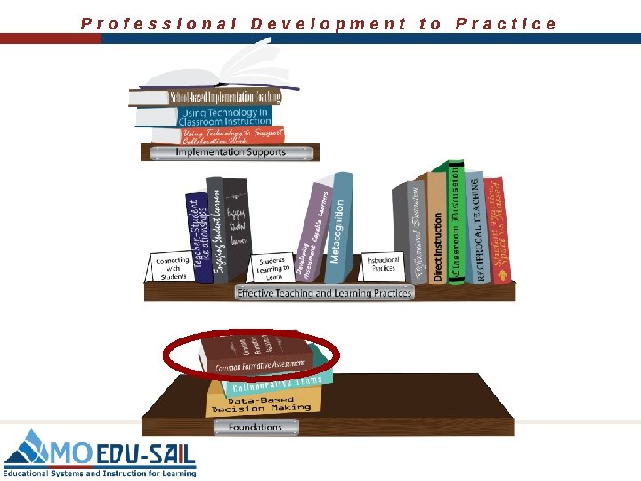 Professional Development to Practice 