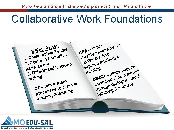 Professional Development to Practice Collaborative Work Foundations e nts z i e l i