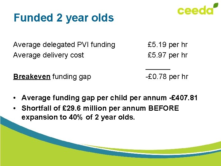 Funded 2 year olds Average delegated PVI funding Average delivery cost Breakeven funding gap