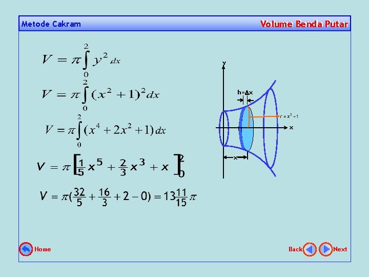 Volume Benda Putar Volume Metode Cakram y h= x x x Home Back Next
