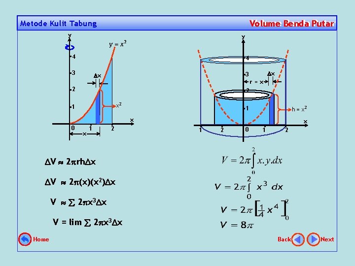 Volume Benda Putar Volume Metode Kulit Tabung y y 4 4 3 x r=x