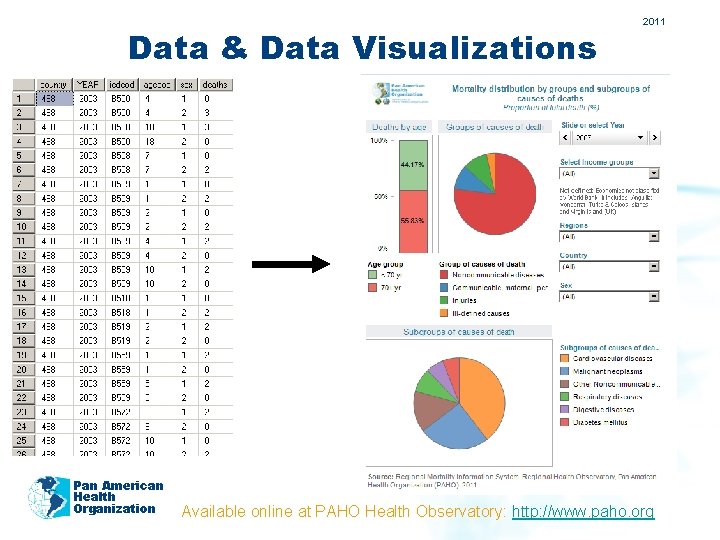 Data & Data Visualizations Pan American Health Organization 2011 Available online at PAHO Health