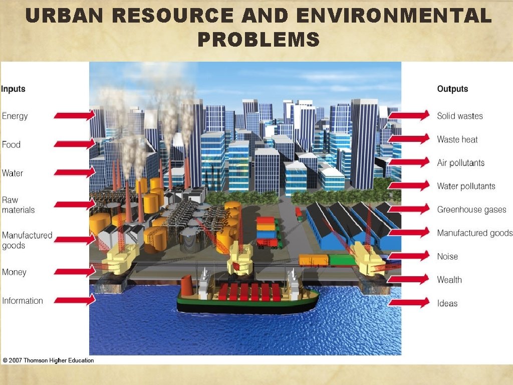 URBAN RESOURCE AND ENVIRONMENTAL PROBLEMS 