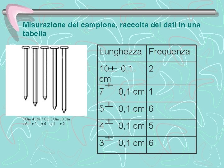 Misurazione del campione, raccolta dei dati in una tabella Lunghezza Frequenza 10 0, 1