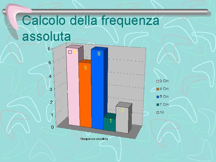 Calcolo della frequenza assoluta 