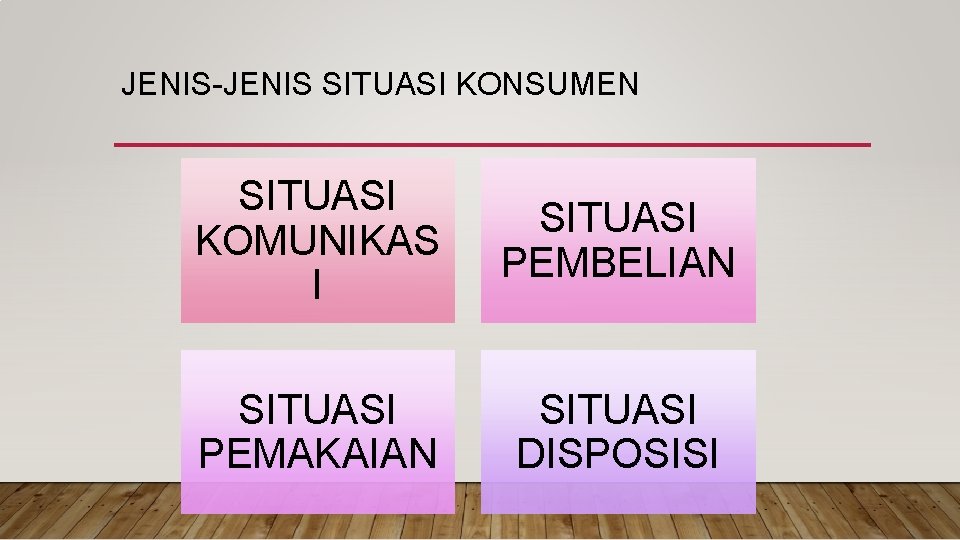 JENIS-JENIS SITUASI KONSUMEN SITUASI KOMUNIKAS I SITUASI PEMBELIAN SITUASI PEMAKAIAN SITUASI DISPOSISI 