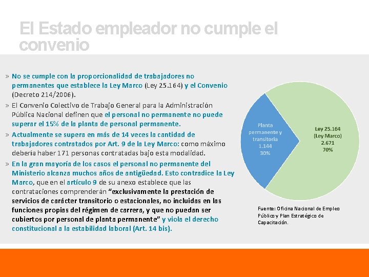 El Estado empleador no cumple el convenio » No se cumple con la proporcionalidad