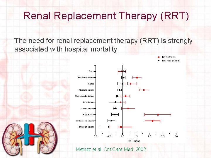 Renal Replacement Therapy (RRT) The need for renal replacement therapy (RRT) is strongly associated