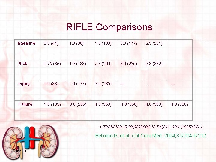 RIFLE Comparisons 3. 0 (265) Baseline 0. 5 (44) 1. 0 (88) 1. 5