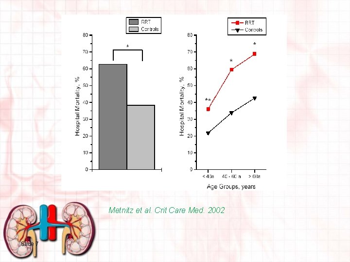 Metnitz et al. Crit Care Med. 2002 Slide 7 