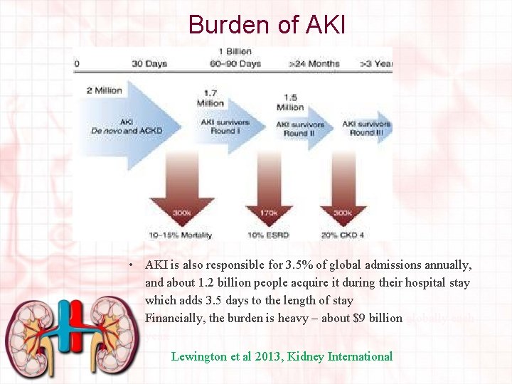 Burden of AKI • AKI is also responsible for 3. 5% of global admissions