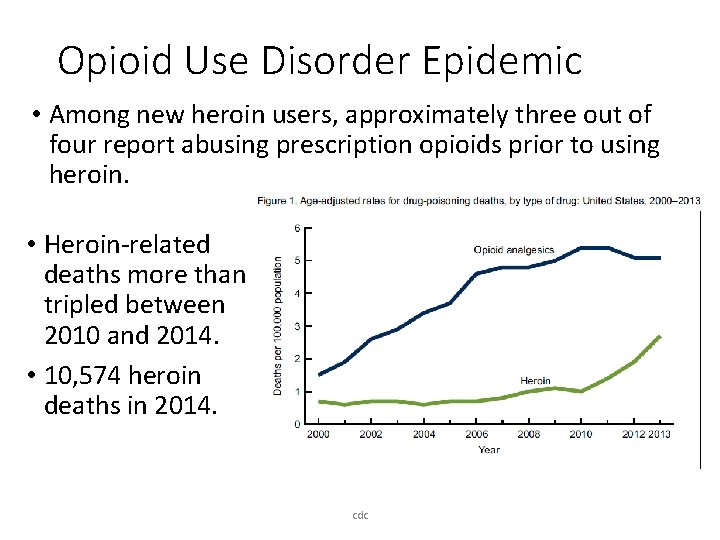 Opioid Use Disorder Epidemic • Among new heroin users, approximately three out of four