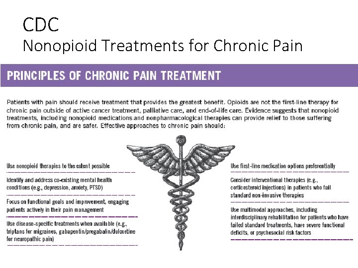 CDC Nonopioid Treatments for Chronic Pain 