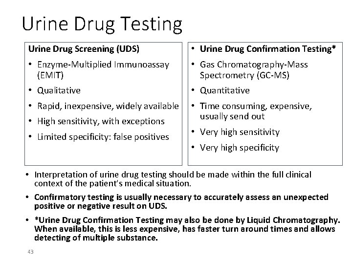 Urine Drug Testing Urine Drug Screening (UDS) • Urine Drug Confirmation Testing* • Enzyme-Multiplied