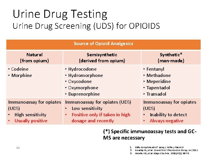 Urine Drug Testing Urine Drug Screening (UDS) for OPIOIDS Source of Opioid Analgesics Natural