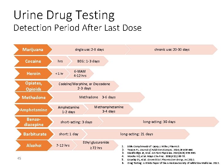 Urine Drug Testing Detection Period After Last Dose Marijuana single use: 2 -8 days