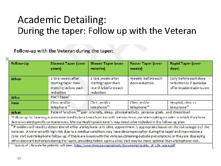 Academic Detailing: During the taper: Follow up with the Veteran 58 