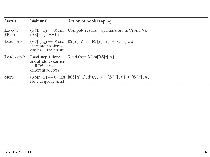 cslab@ntua 2019 -2020 14 cslab@ntua 2019 -2020 14