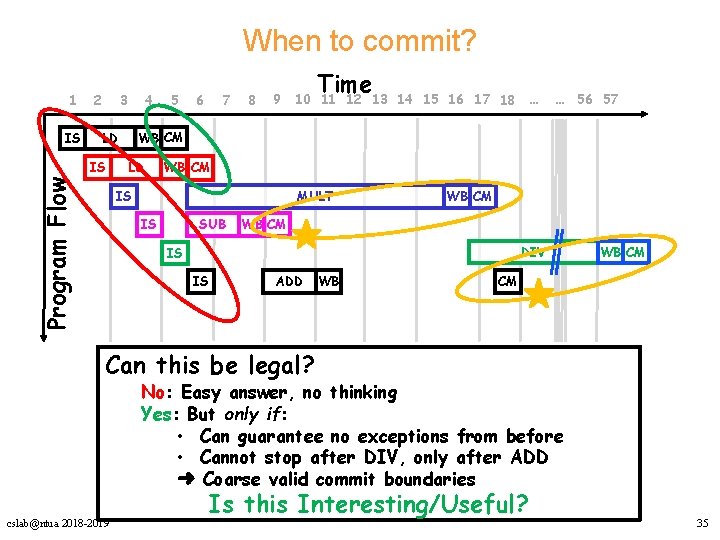 When to commit? 1 IS 2 3 4 Program Flow 6 7 8 9 When to commit? 1 IS 2 3 4 Program Flow 6 7 8 9