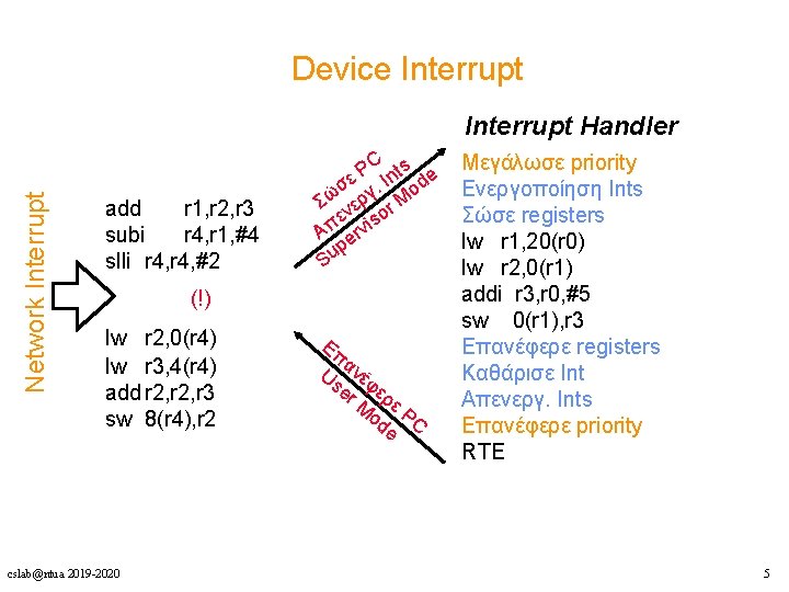Device Interrupt Network Interrupt Handler add r 1, r 2, r 3 subi r Device Interrupt Network Interrupt Handler add r 1, r 2, r 3 subi r