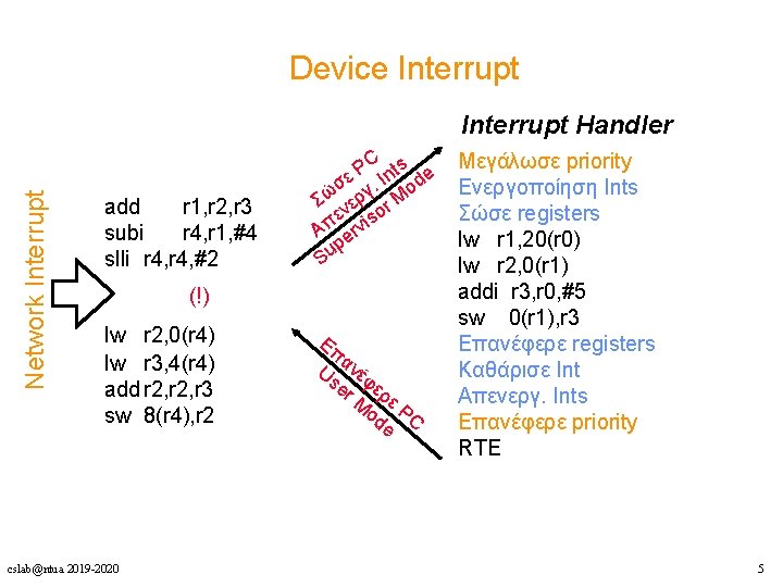 Device Interrupt Network Interrupt Handler add r 1, r 2, r 3 subi r