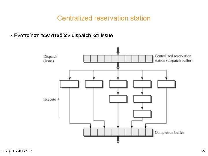 Centralized reservation station • Ενοποίηση των σταδίων dispatch και issue cslab@ntua 2018 -2019 55