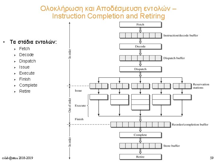 Ολοκλήρωση και Αποδέσμευση εντολών – Instruction Completion and Retiring • Τα στάδια εντολών: Ø