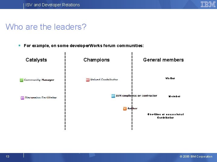 ISV and Developer Relations Who are the leaders? § For example, on some developer.