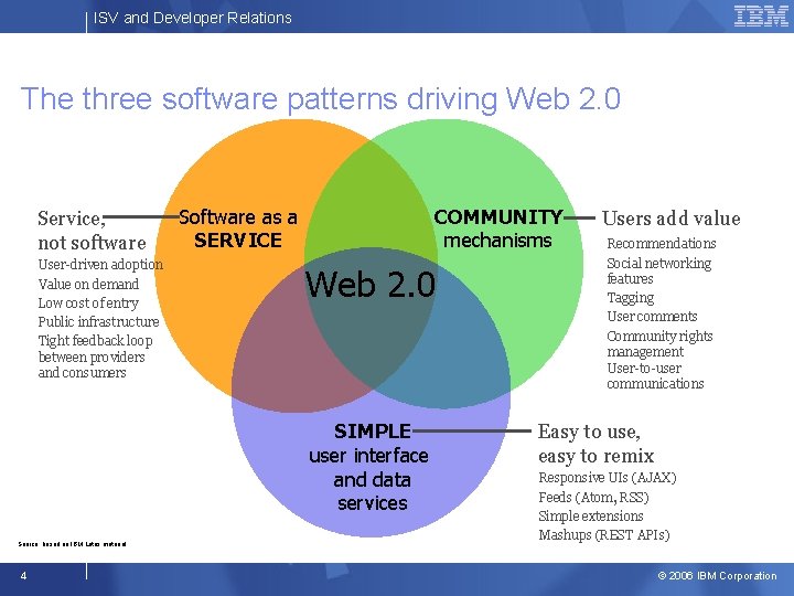 ISV and Developer Relations The three software patterns driving Web 2. 0 Service, not