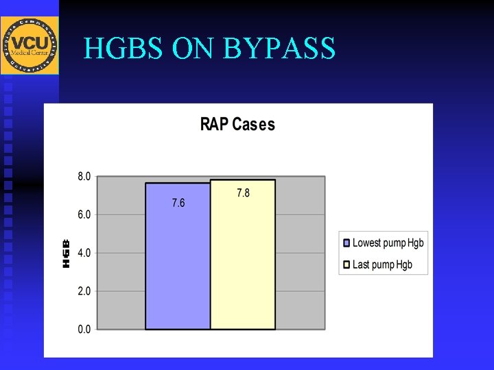 HGBS ON BYPASS 