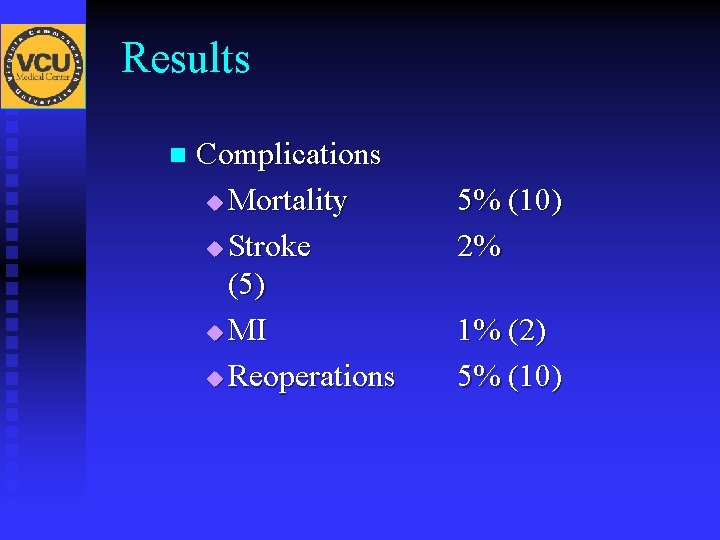 Results n Complications u Mortality u Stroke (5) u MI u Reoperations 5% (10)