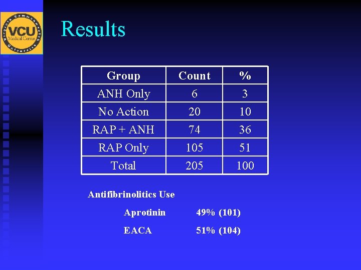 Results Group ANH Only No Action RAP + ANH Count 6 20 74 %