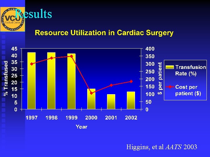 Results Higgins, et al AATS 2003 