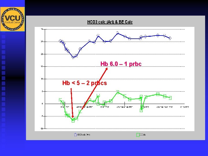 Hb 6. 0 – 1 prbc Hb < 5 – 2 prbcs 