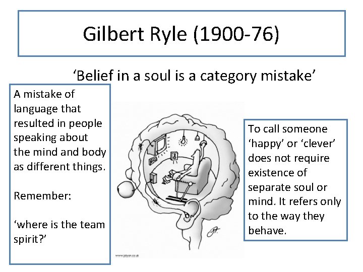 Gilbert Ryle (1900 -76) ‘Belief in a soul is a category mistake’ A mistake