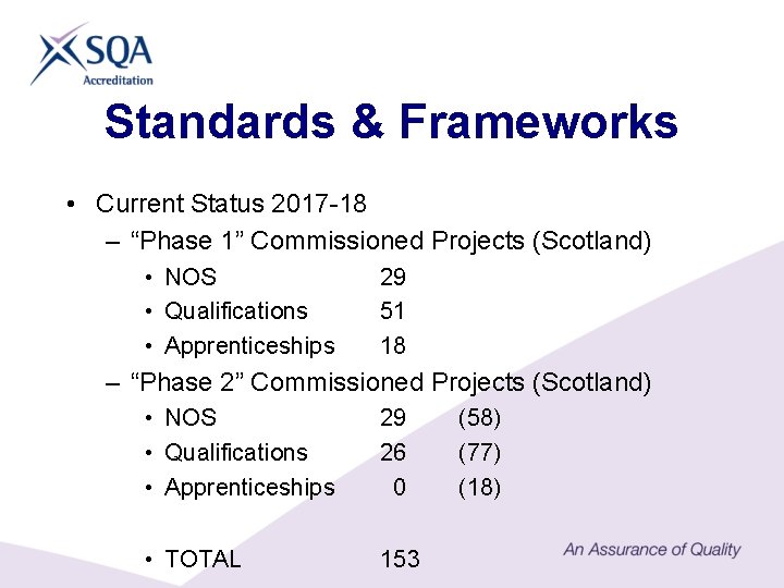 Standards & Frameworks • Current Status 2017 -18 – “Phase 1” Commissioned Projects (Scotland)