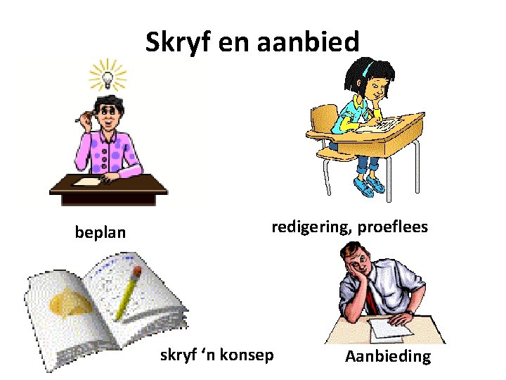 Skryf en aanbied beplan redigering, proeflees skryf ‘n konsep Aanbieding 